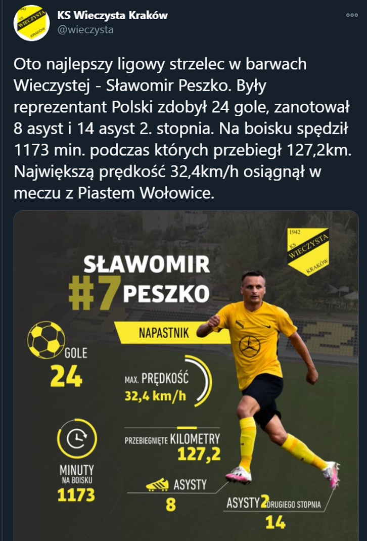 LICZBY Sławomira Peszki w Wieczystej Kraków! :D